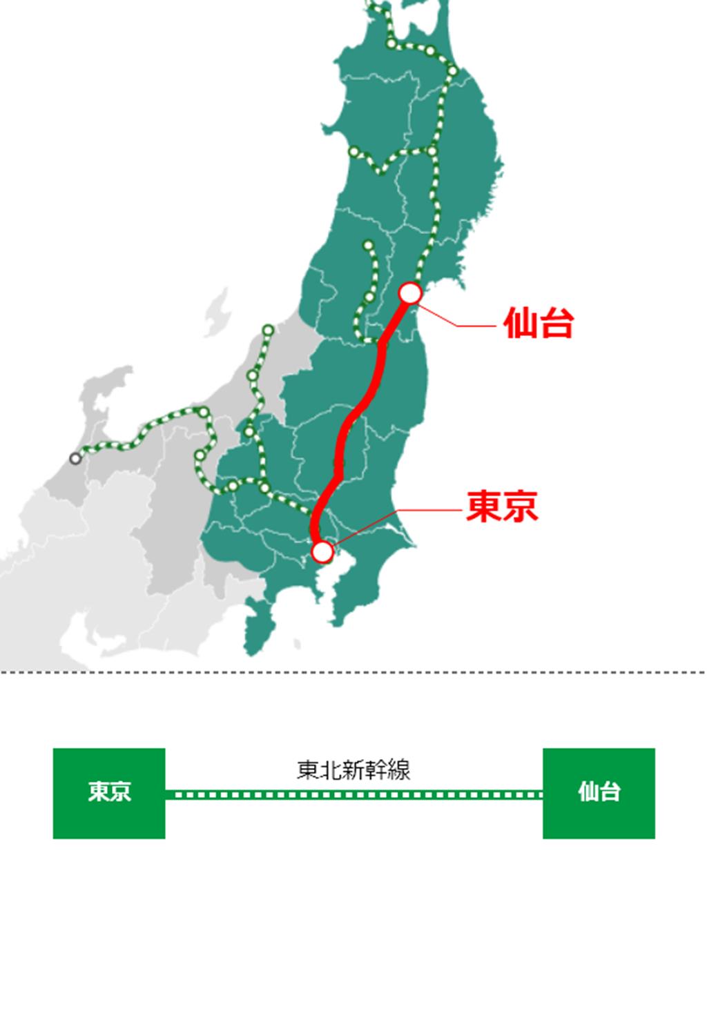 JR東日本鐵路周遊券(東北地區) 使用