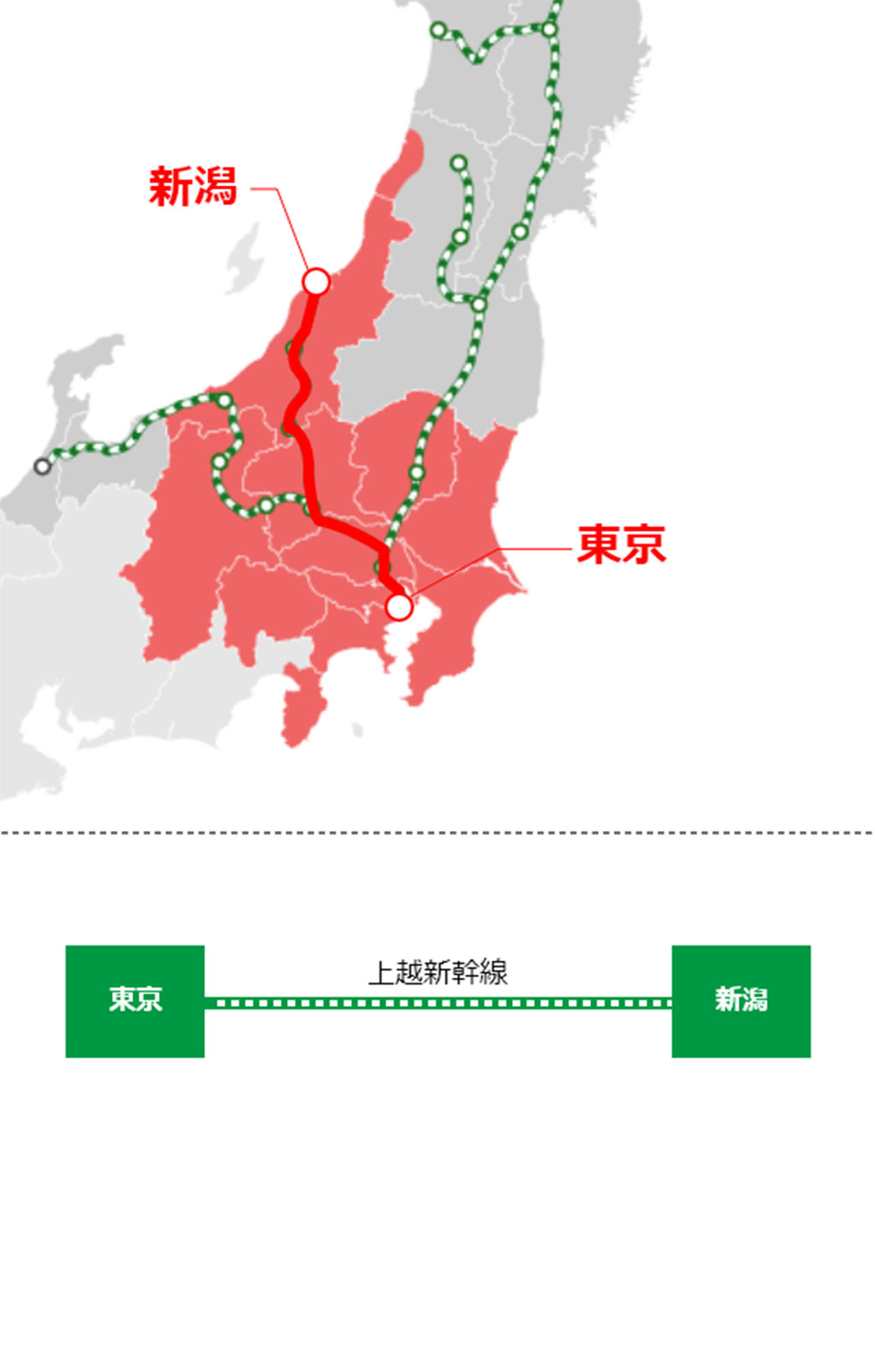 JR東日本鐵路周遊券 (長野、新潟地區) 